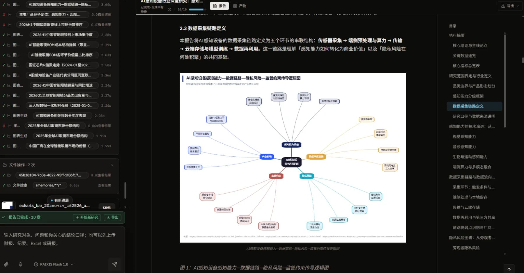 Raixis Chat Is the Research