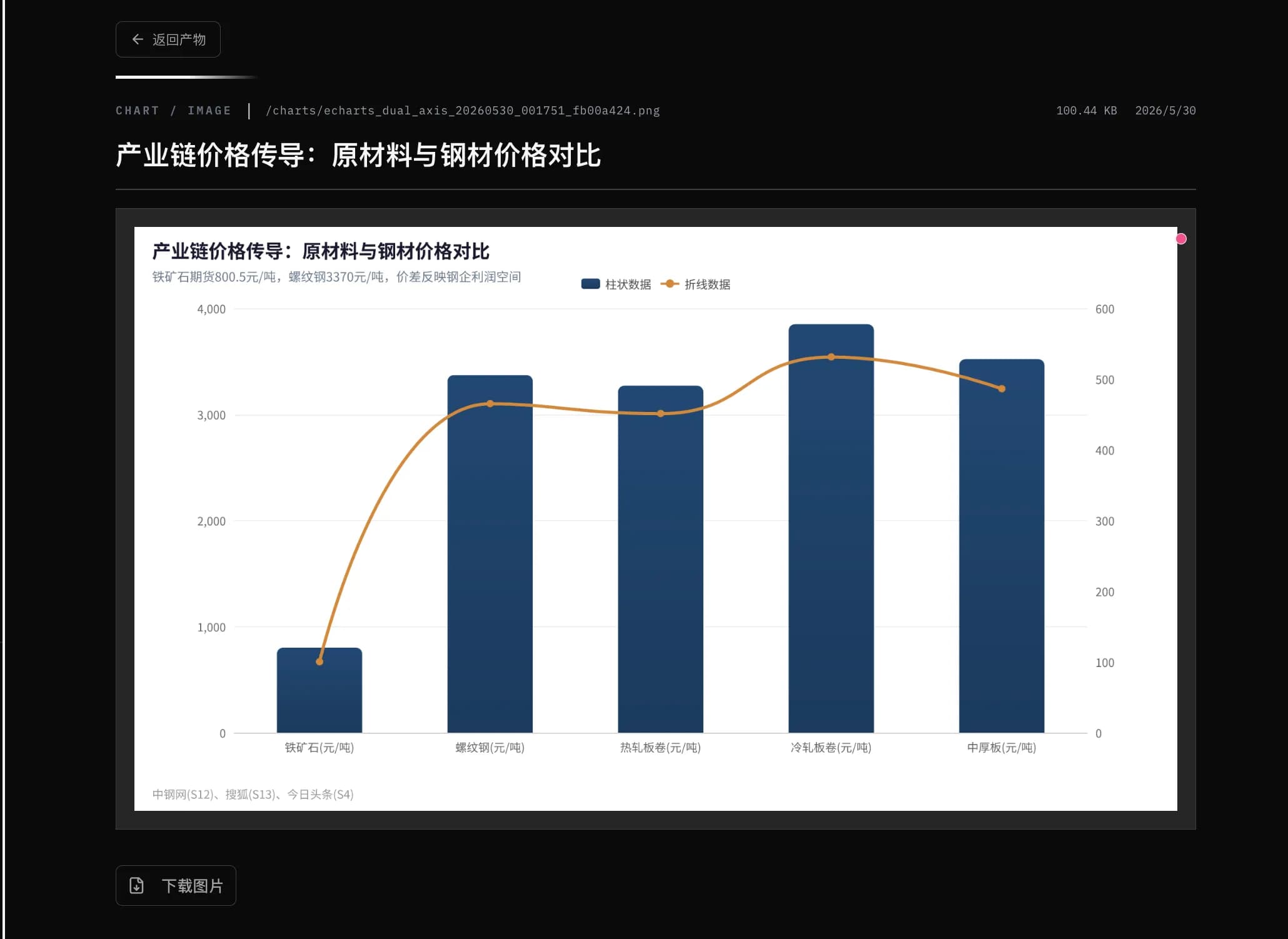 锐识AI Chart Artifacts, Generated and Downloadable